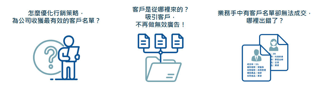 一次解決行銷與業務的困擾