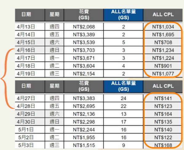 醫美行業數位行銷成功案例分享