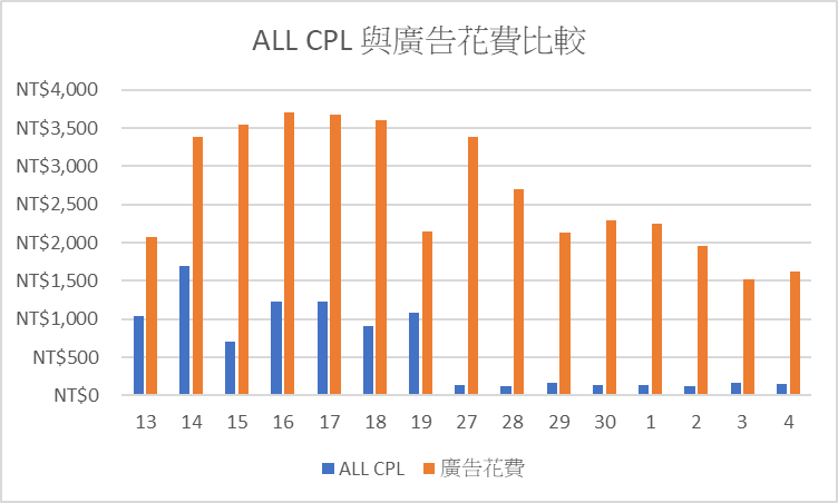 你必須了解的醫美行銷策略