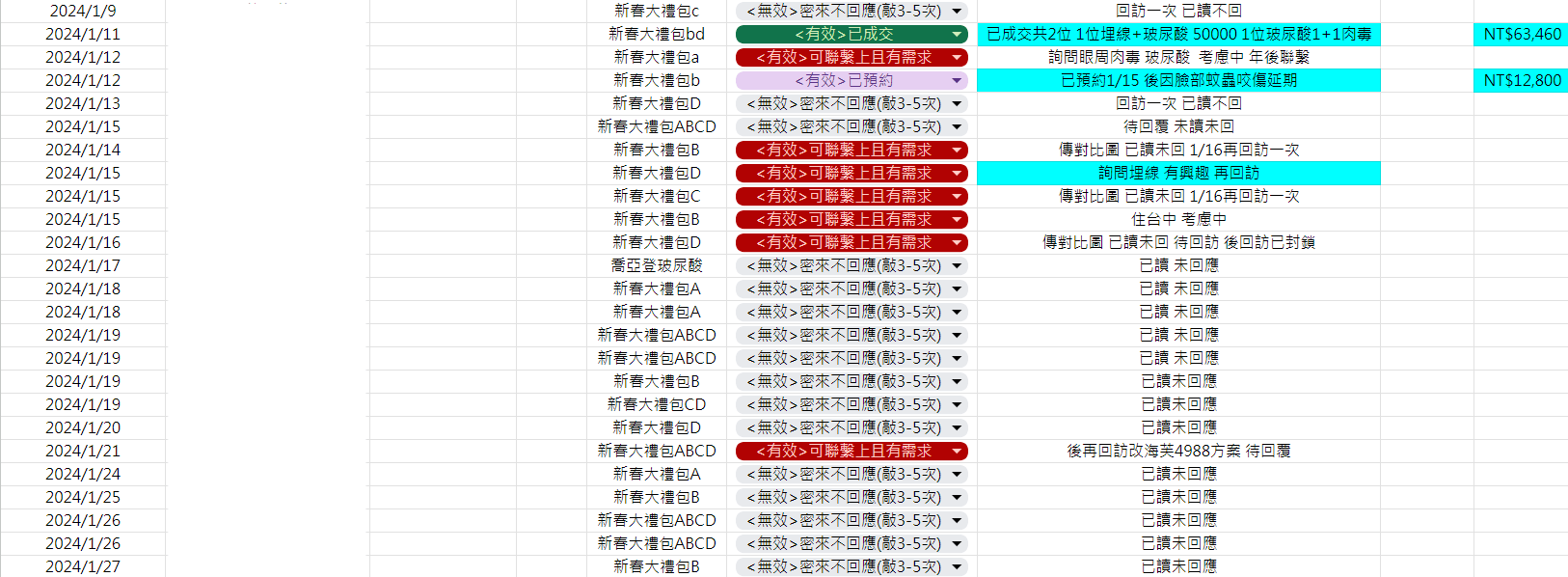 成功的醫美行銷策略 