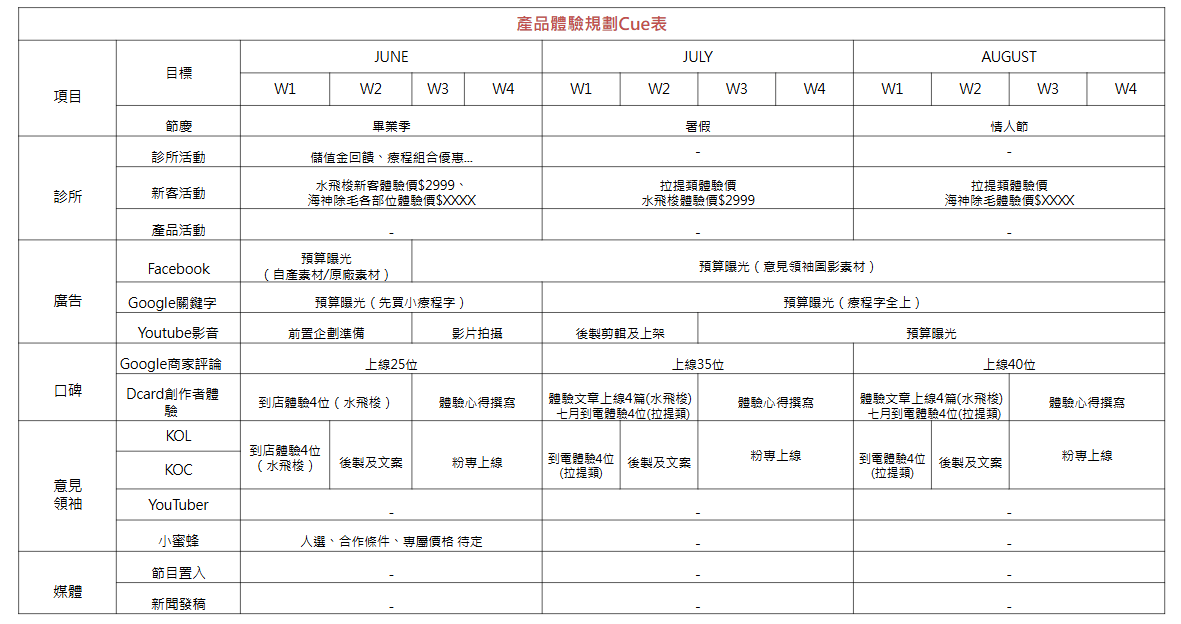 醫美產品體驗規劃