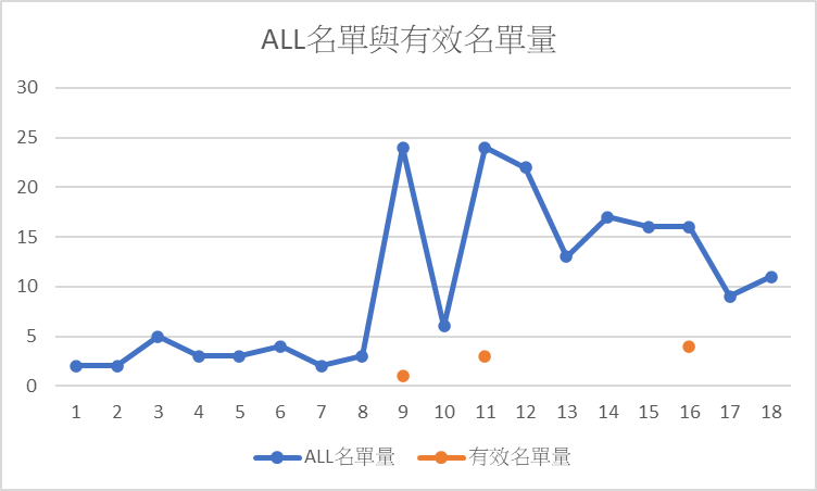 不能不知道的醫美行銷策略