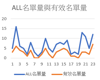 小額貸款成效圖