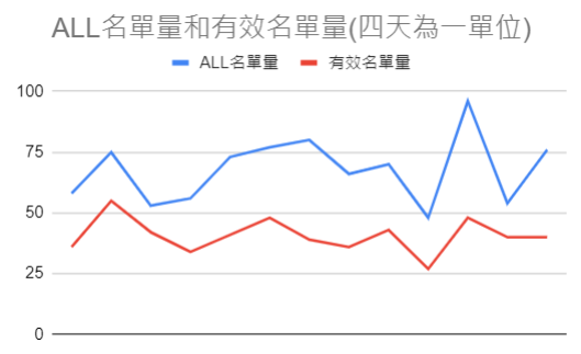 小額貸款行銷案例