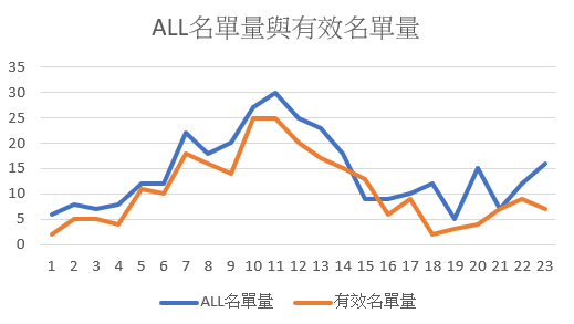 機車貸款原始數據圖