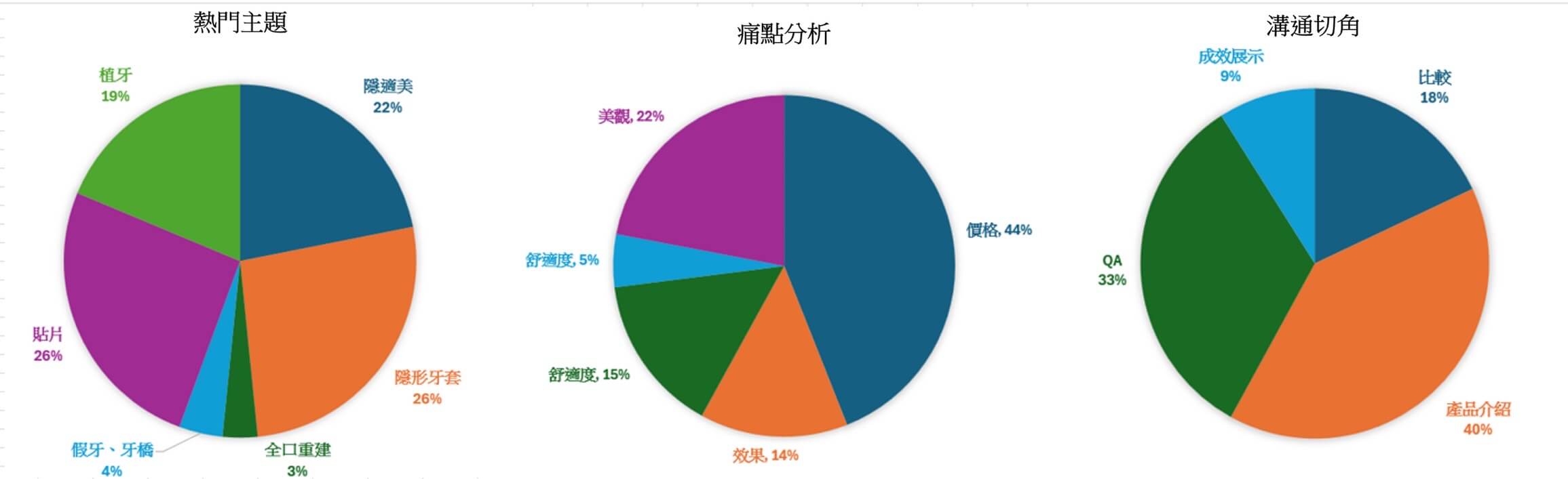 輪廓分析圖