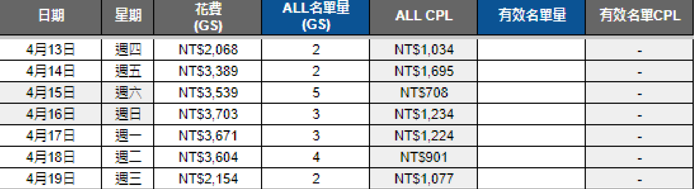 醫美客戶花費表格