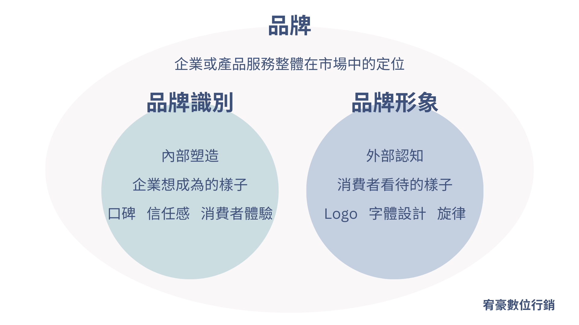 什麼是品牌