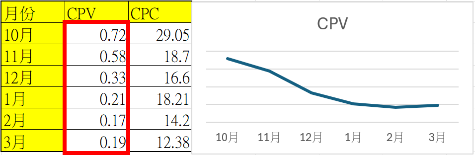 品牌行銷案例