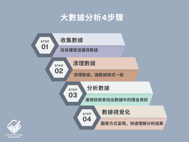 數據分析與調整策略：以數據為導向持續優化