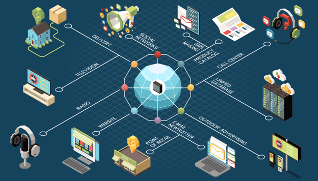 跨渠道協同打造數碼行銷生態圈
