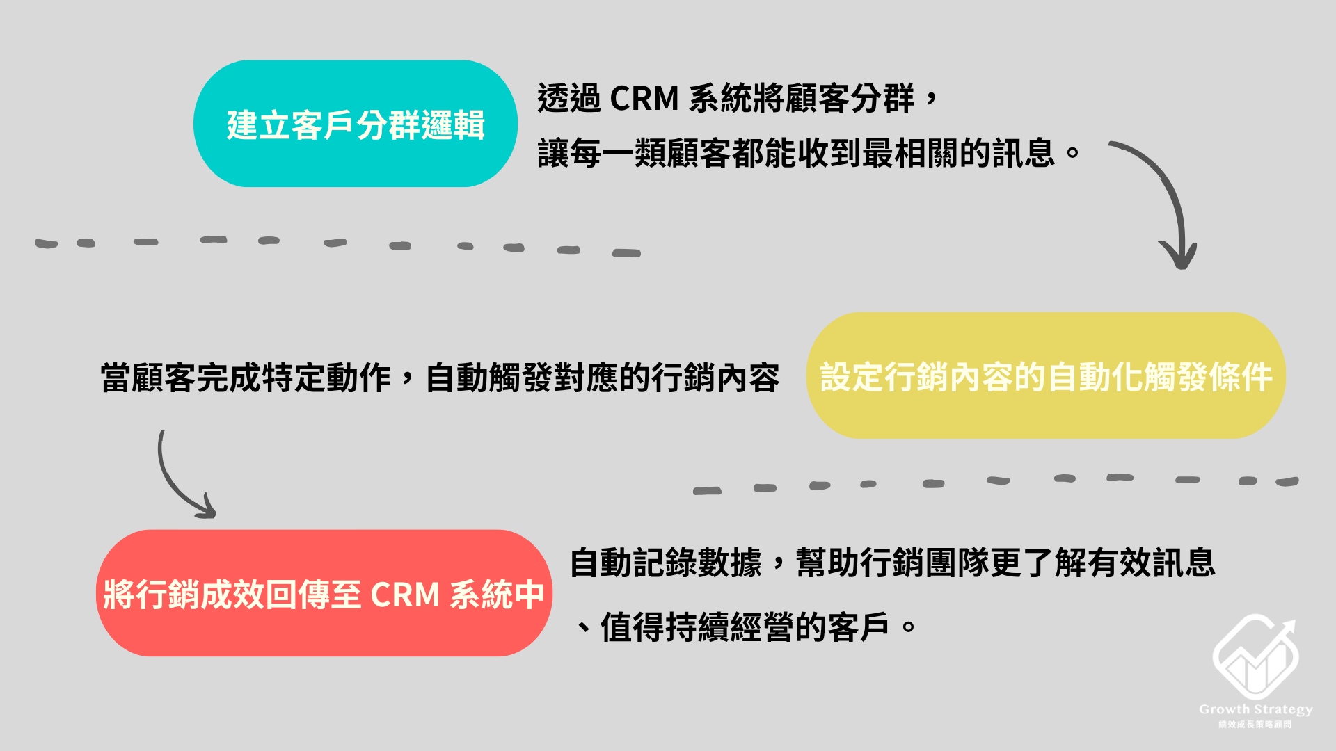 CRM行銷應用案例
