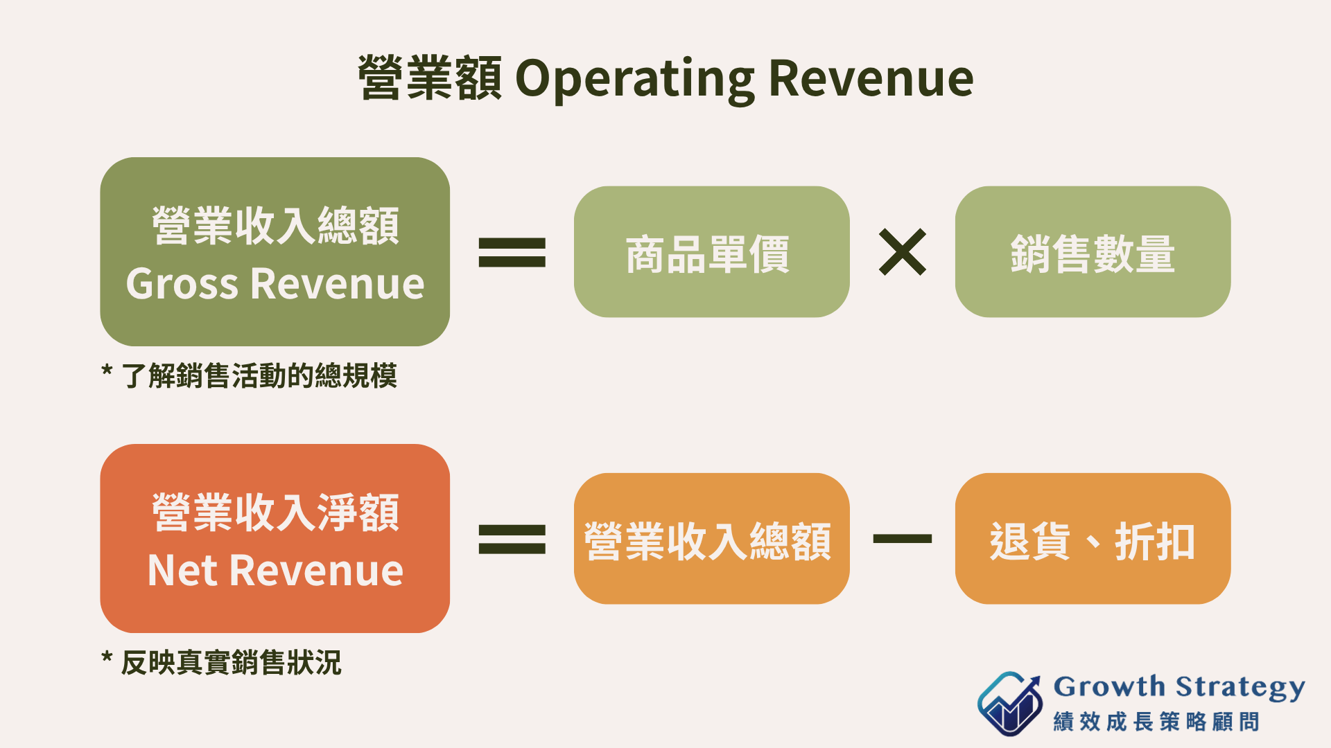 營業額是什麼?營業額怎麼算?營業額總額與營業淨額的正確計算公式