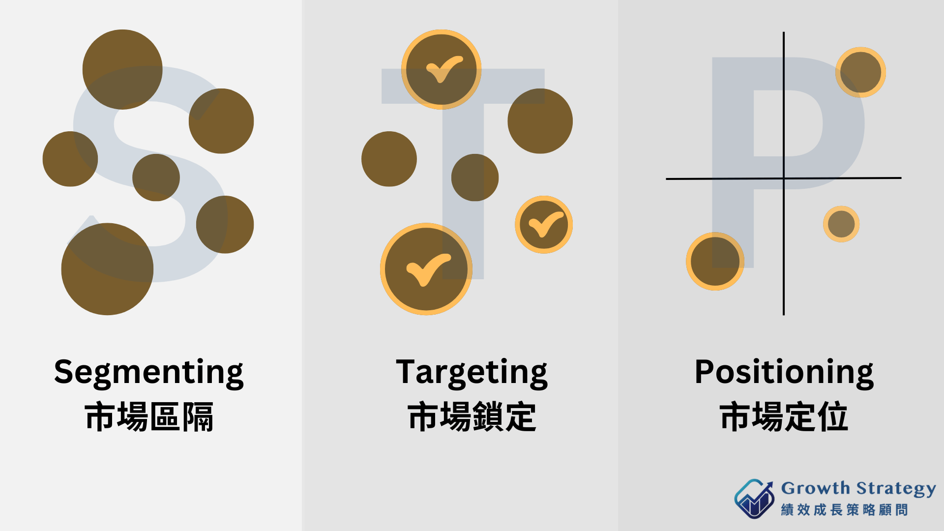 行銷顧問運用 STP 策略分析市場分群、目標客群與品牌定位